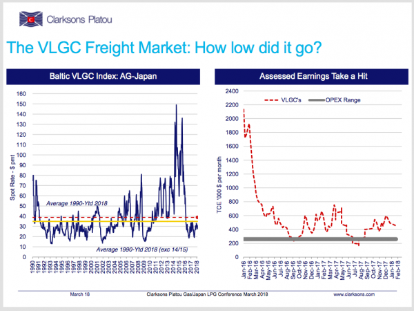 VLGC Market Outlook | Global Maritime Hub