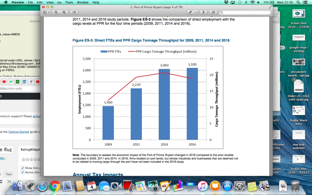 economic impact of ports