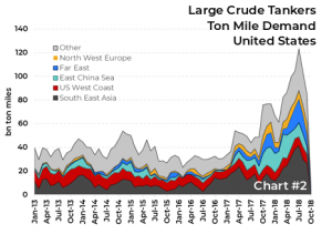 Vlcc Tanker Rates Chart