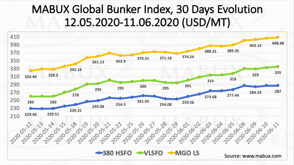 bunker fuel index
