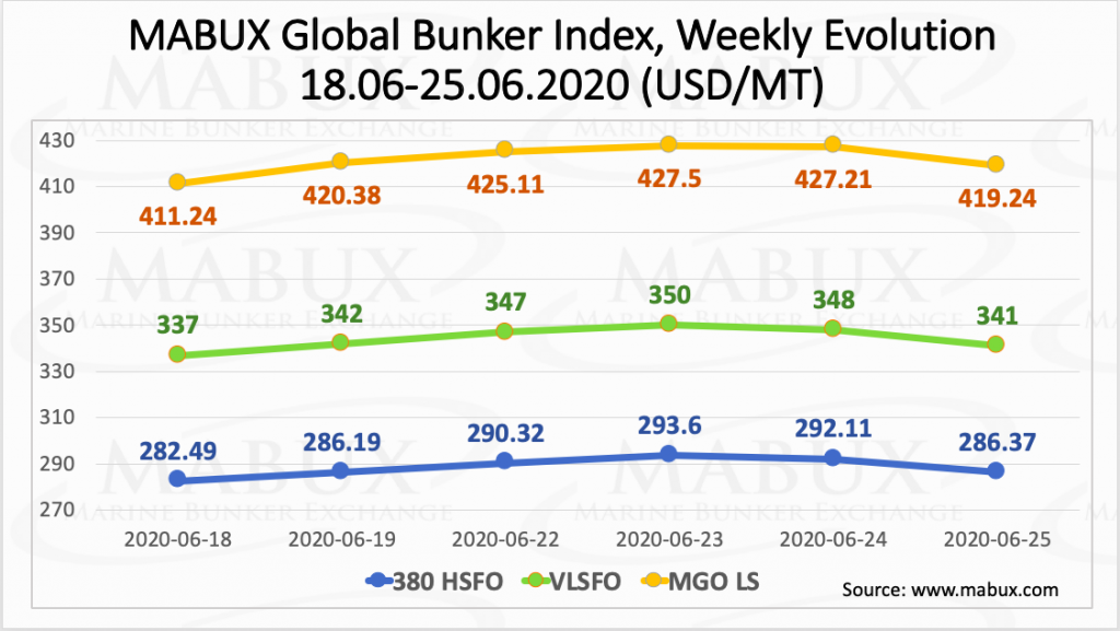 bunker fuel index