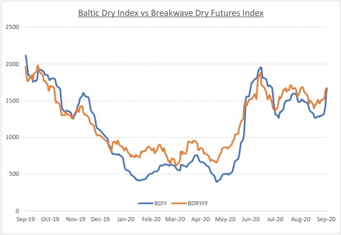 Capsize Spot Rates Rally Global Maritime Hub