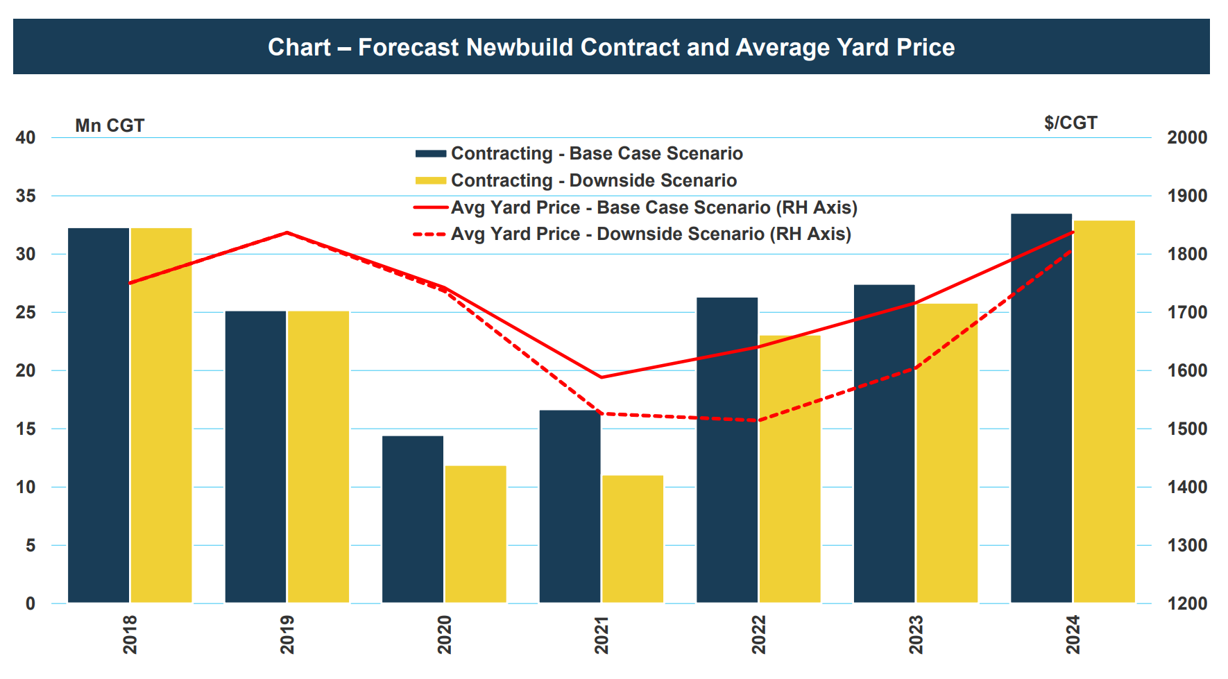 Shipbuilding markets Global Maritime Hub