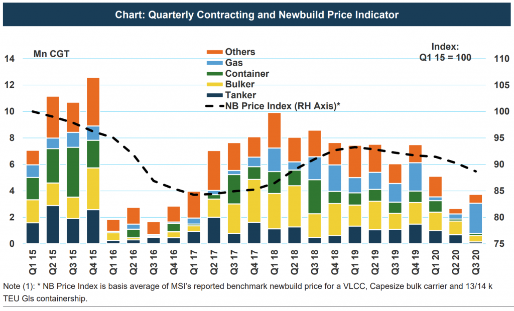 shipbuilding-markets-global-maritime-hub