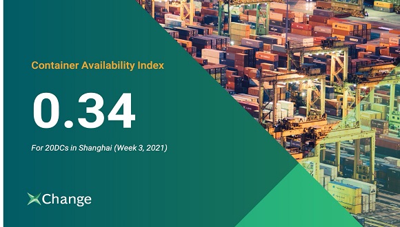  Container Availability Slowly Getting Better In Shanghai Global 