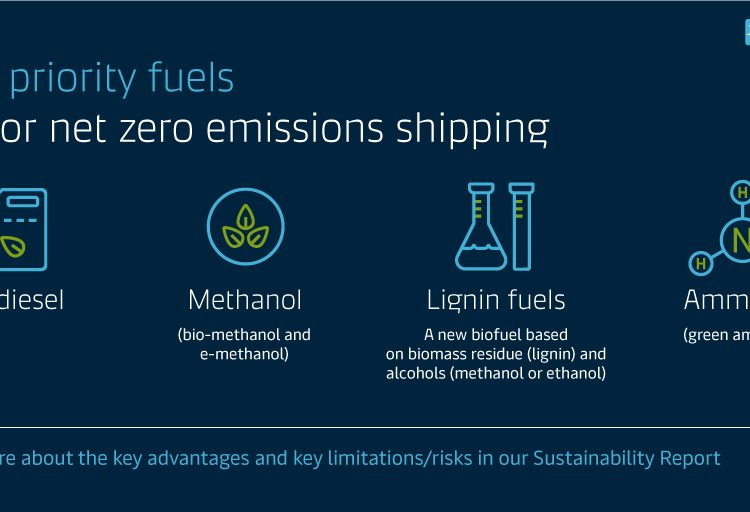 zero emissions shipping