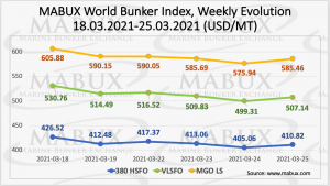Mabux bunker prices