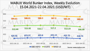 Mabux bunker index