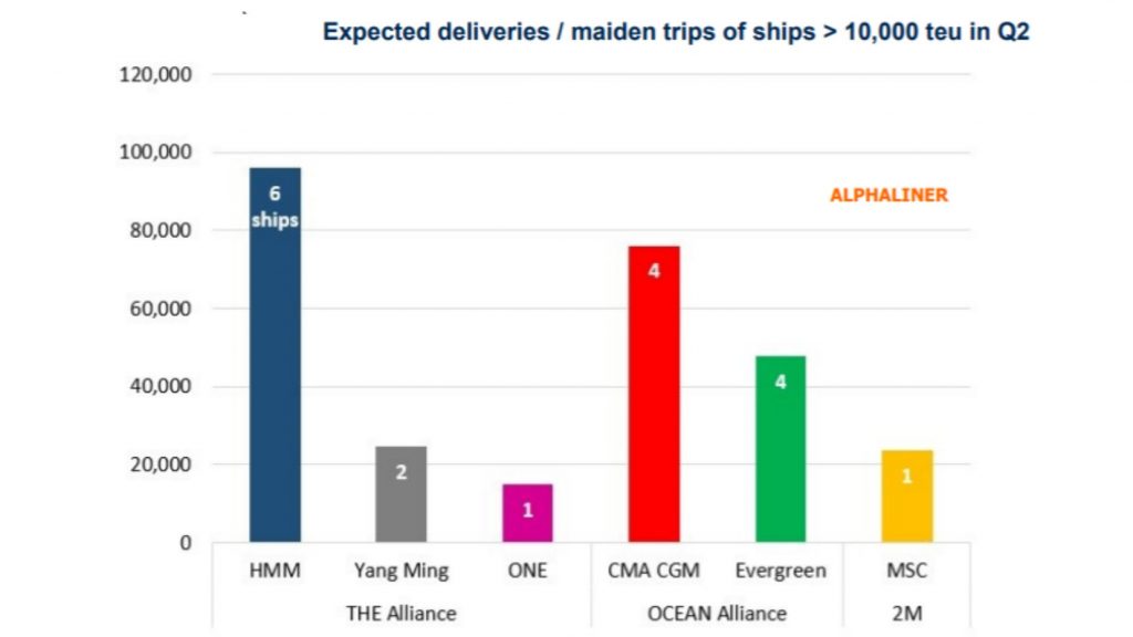 shipping networks