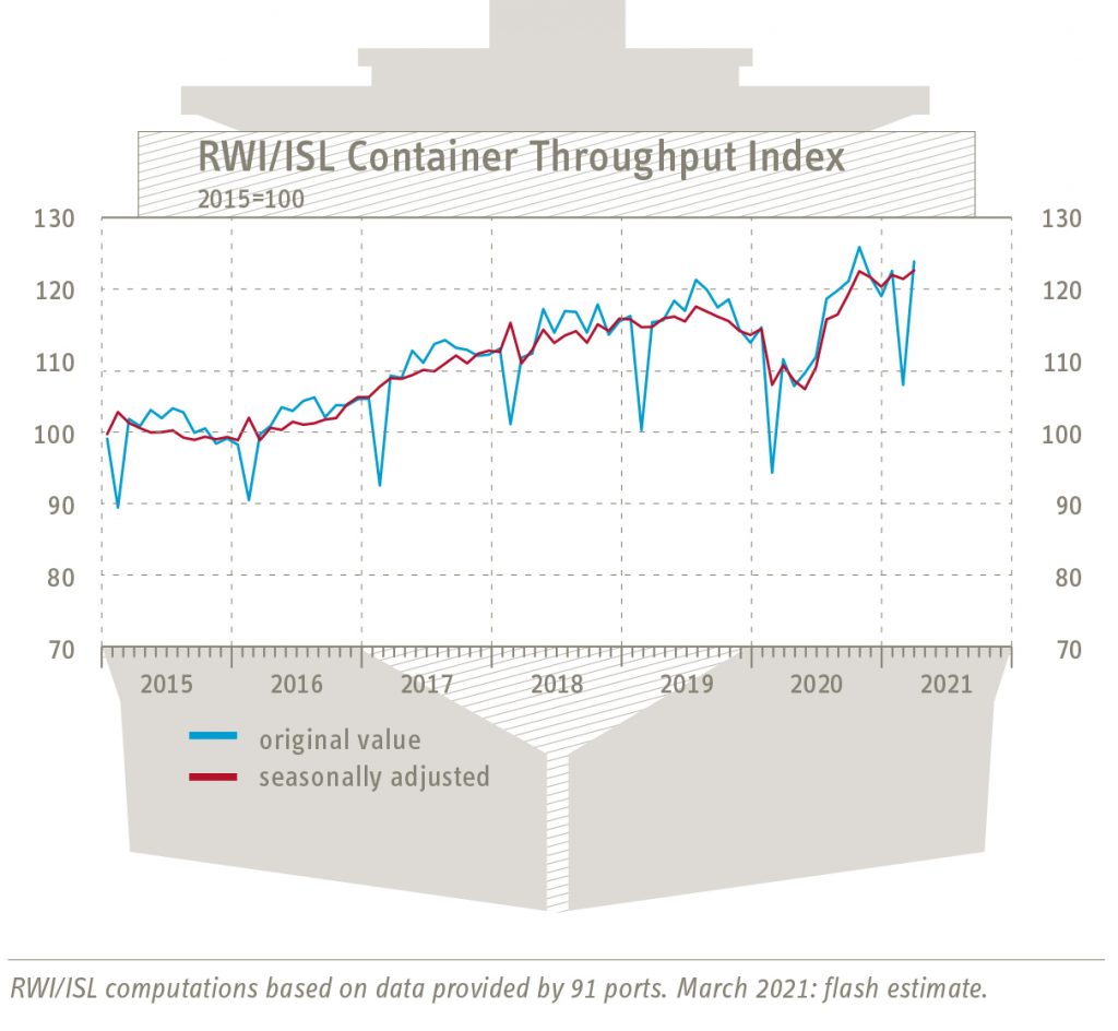 Container index