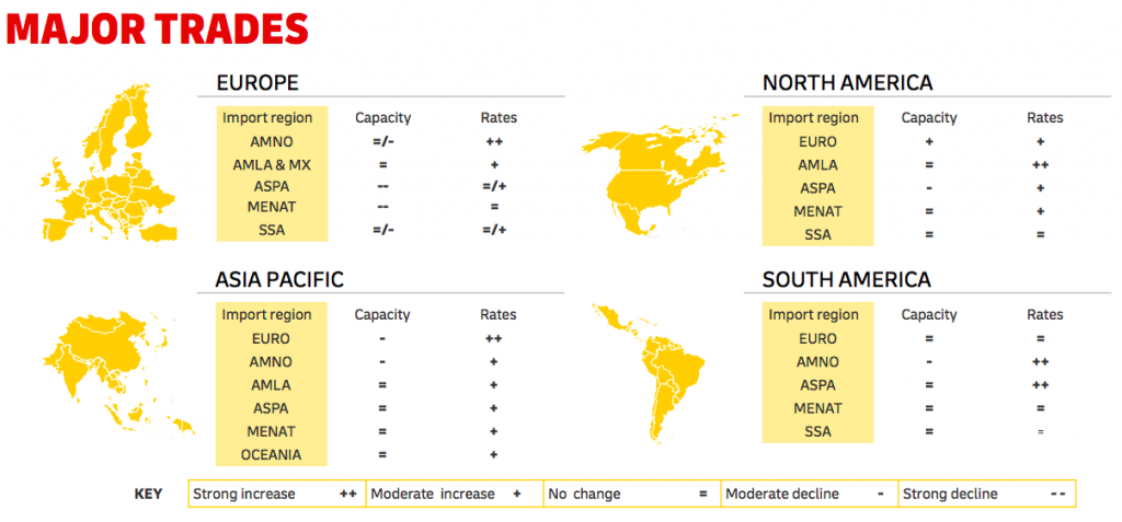 major trade lanes
