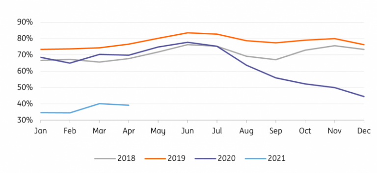 5 reasons global shipping costs will continue to rise | Global Maritime Hub