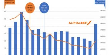 Container Ship Newbuilding
