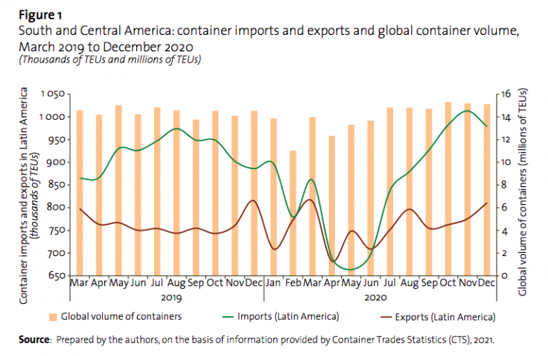 Insights to the global shipping, trade and global ports