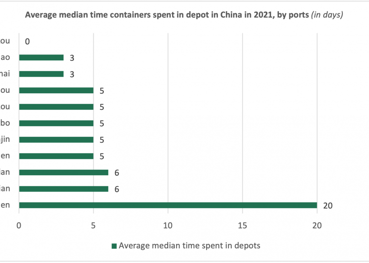 Container-turnaround-times-reach-maximum-capacity-in-China