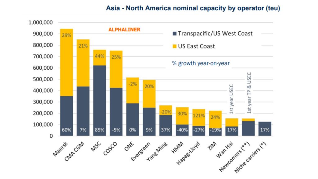 global-container-shipping
