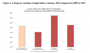 Container-freight-rates