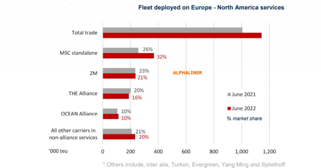 Europe-North-America-trade