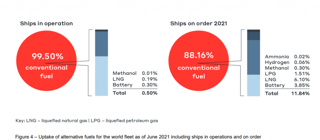 HYDROGEN-IN-SHIPPING