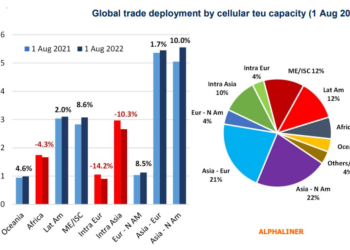 Regional trades suffer from capacity shift to deep sea trades