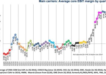 carrier-operating-margin
