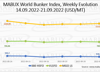 Bunker-Weekly-Outlook