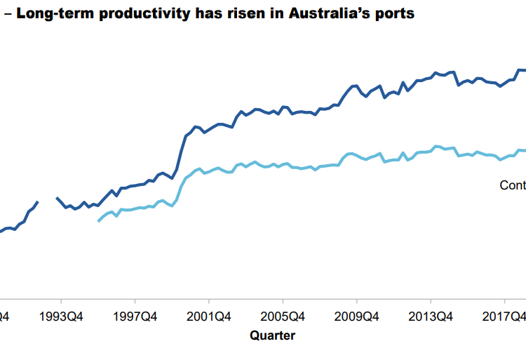 Australia’s-container-ports