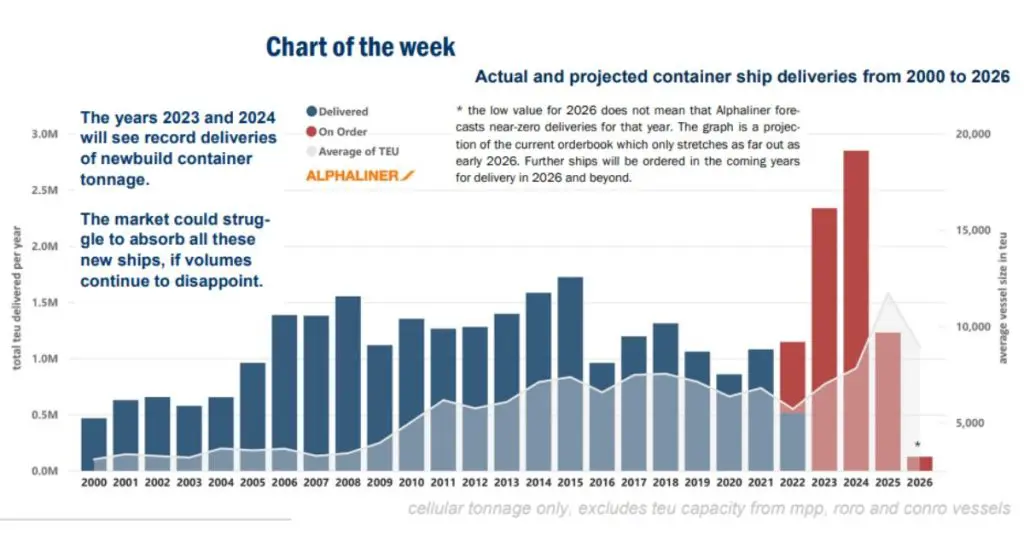 boxship-deliveries-forecast