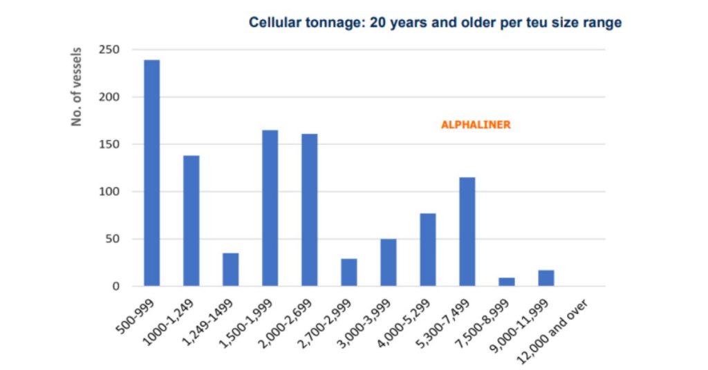 World-containership-fleet