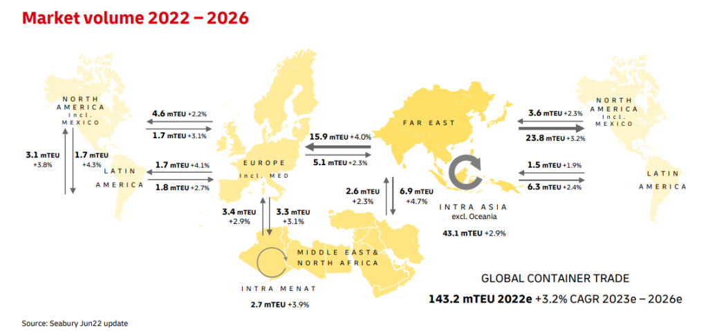 OCEAN-FREIGHT-UPDATE