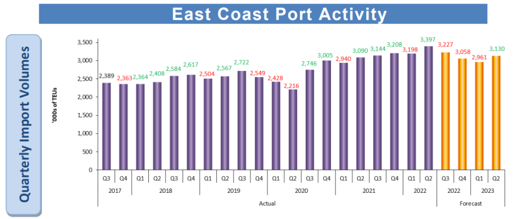 PORT-ACTIVITY-REPORT