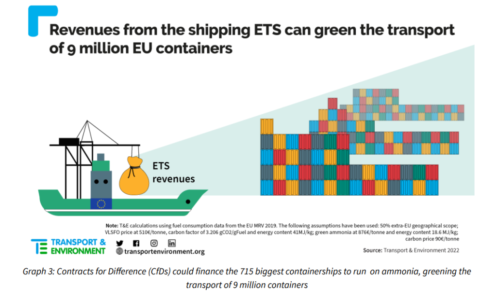 Emissions-Trading-scheme