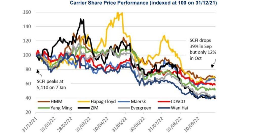 share-price-declines