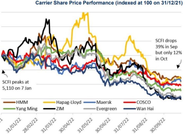 share-price-declines