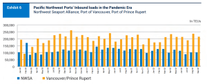 ports-trade-report