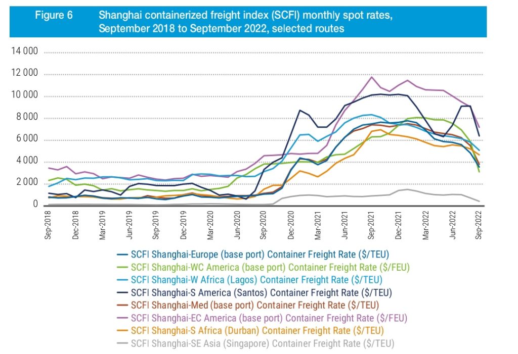 Maritime-industry-review
