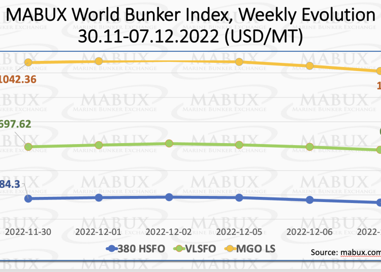 Bunker-Weekly-Outlook