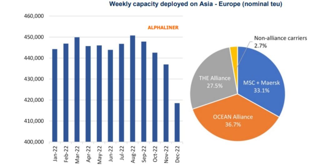 Asia-North-Europe-trade