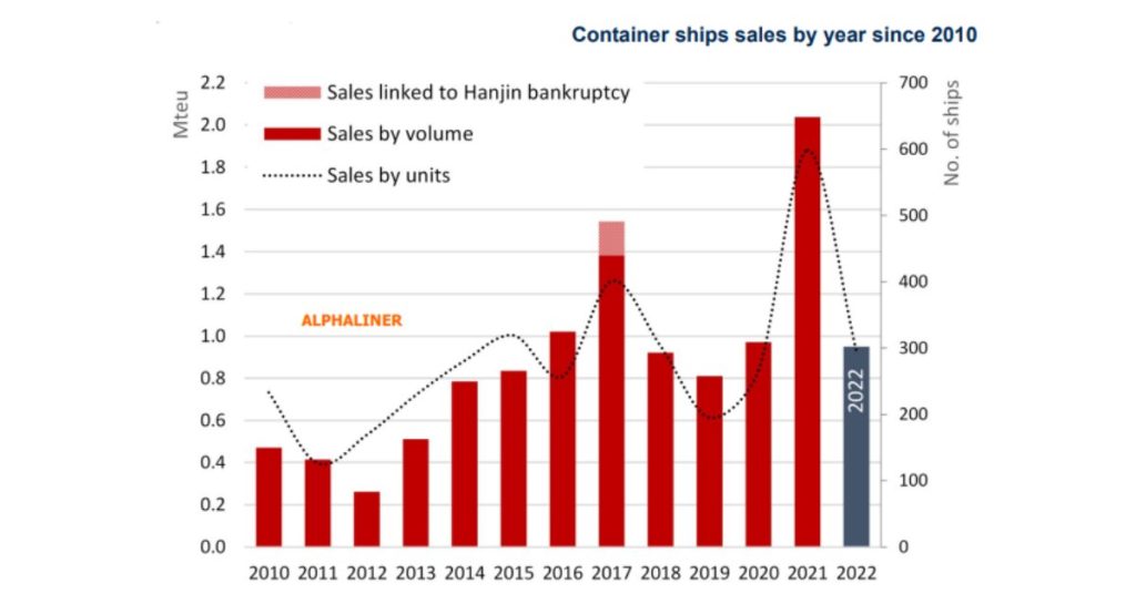 Boxship-Sale-and-Purchase