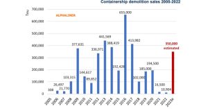 Containership-demolition-sales
