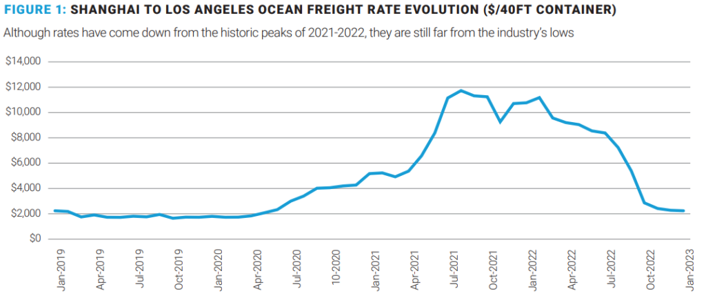 Container-shipping-outlook