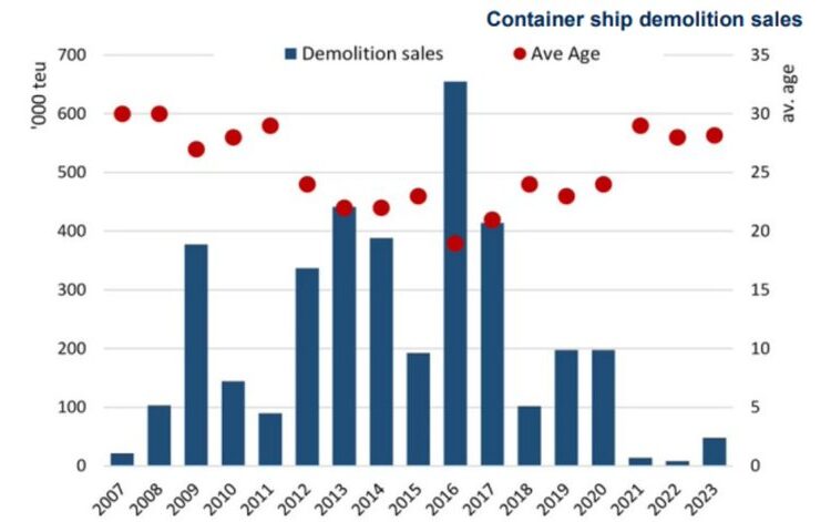 Demolition-sales
