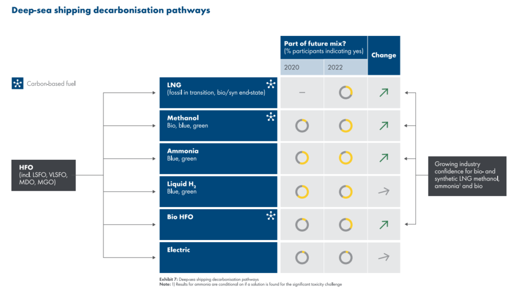 decarbonising-shipping