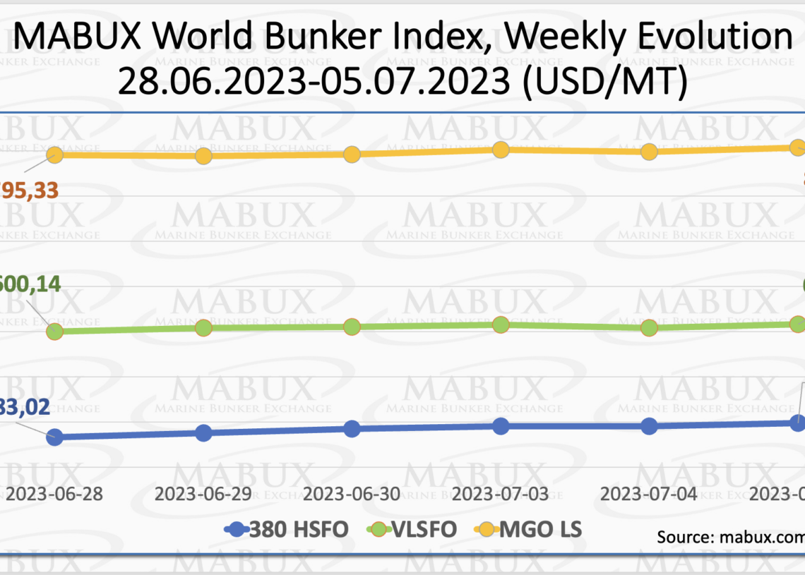 Container visual data 8