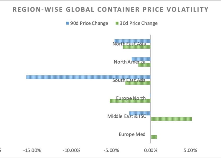 August-container-price