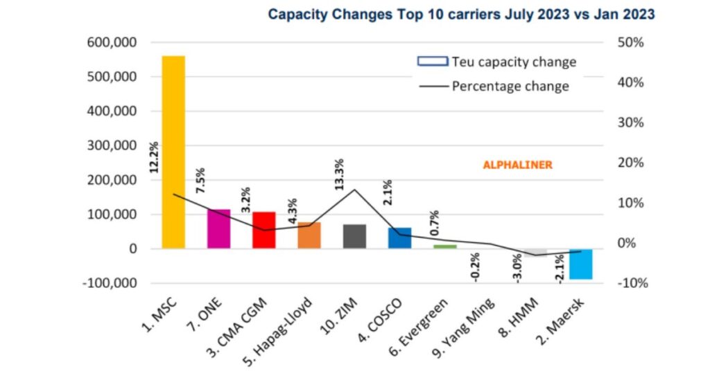 fastest-growing-carriers