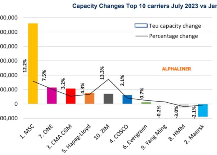 fastest-growing-carriers