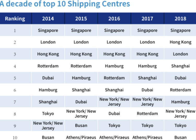 Singapore maritime hub