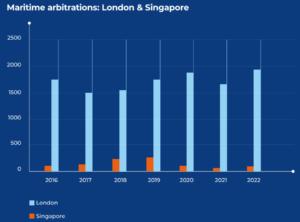 Maritime-Arbitration-Universe-in-Numbers-Sep-23