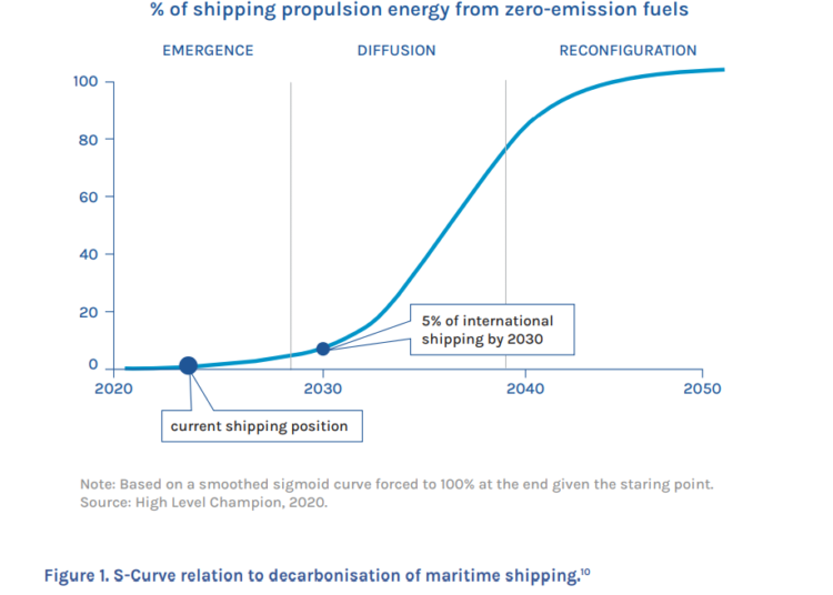 Climate-Action-In-Shipping